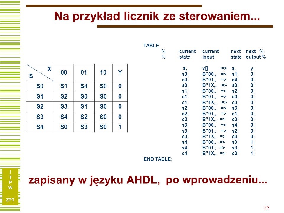 Uk Ady Sekwencyjne Poj Cie Automatu Ppt Pobierz